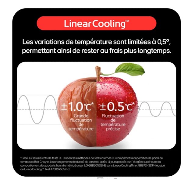 Réfrigérateur Américain LG GSLC40EPFE  638 L